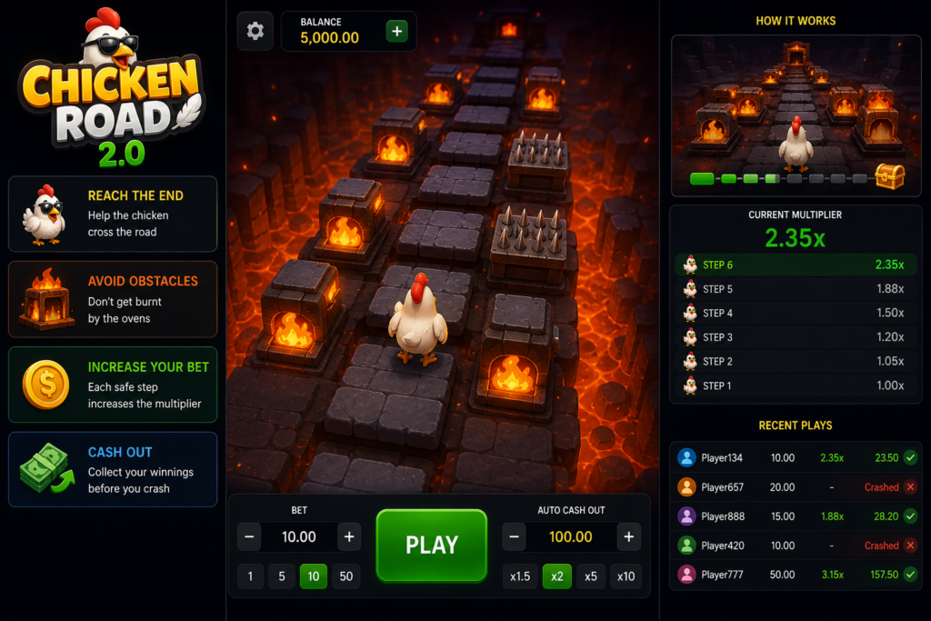 Understanding What Chicken Road 2.0 Is and How the Core Gameplay Works